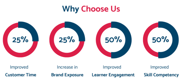 Onboarding in Retail