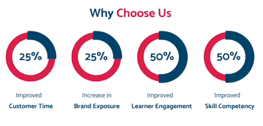 why choose Awarathon